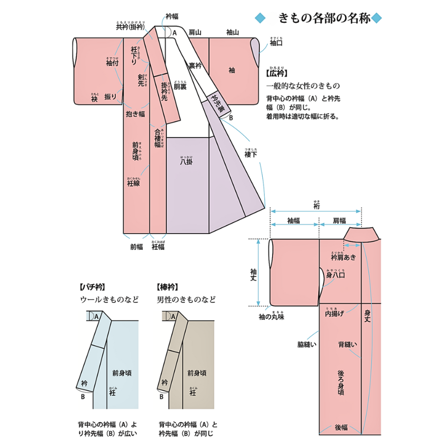 着物のサイズ直し完全ガイド｜直せる範囲・費用相場・おすすめ依頼先 