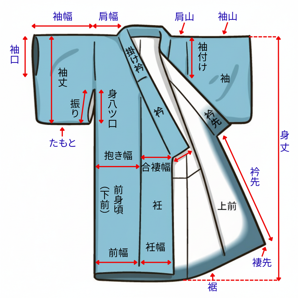 着物の部分名称イラスト